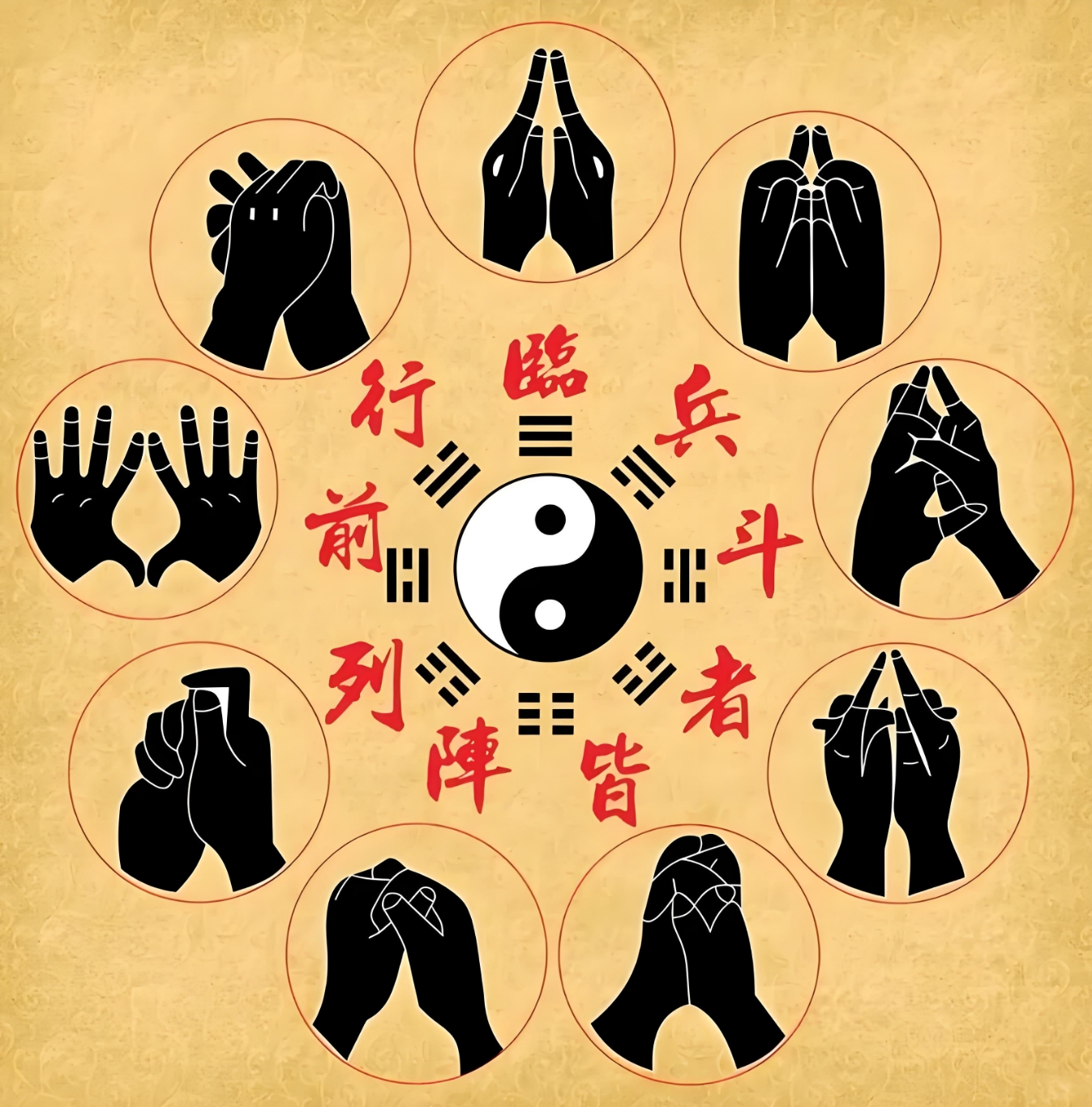 导引术